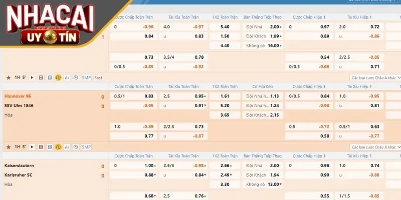 Tỷ Lệ Kèo Nhà Cái 3 Tips đọc tỷ lệ kèo hiệu quả, chuẩn xác